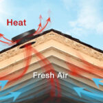 The Difference Between an Attic Fan & a Whole House Fan