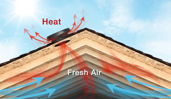 The Difference Between an Attic Fan & a Whole House Fan