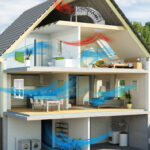 Signs of Poor Ventilation in Your Home